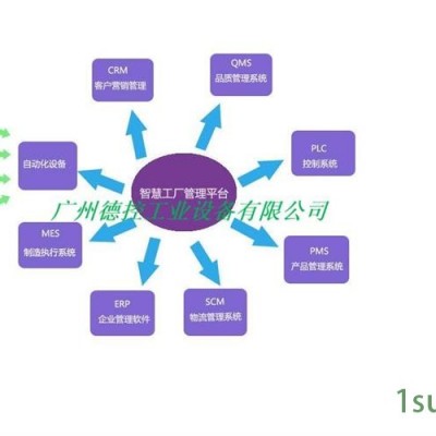 ERP管理系统-广州德控-ERP管理系统免费试用