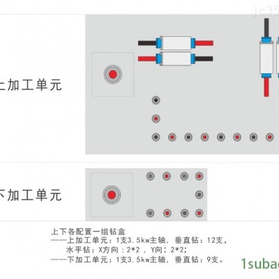 六面数控钻孔中心（可选五面钻）