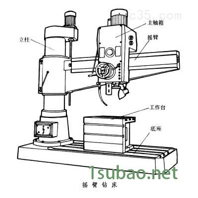 Z3080液压摇臂钻床