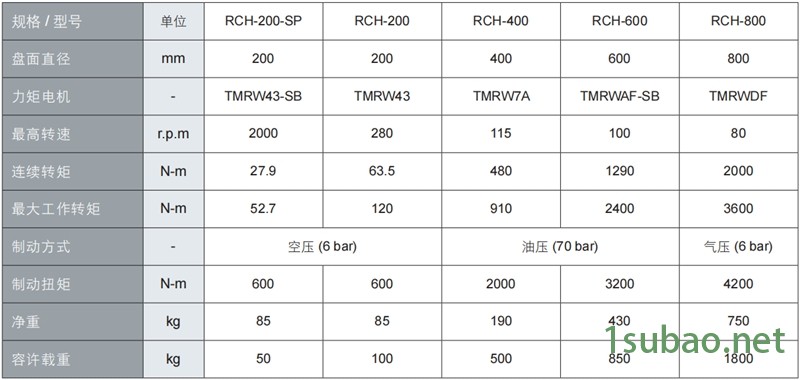 直驱四轴转台