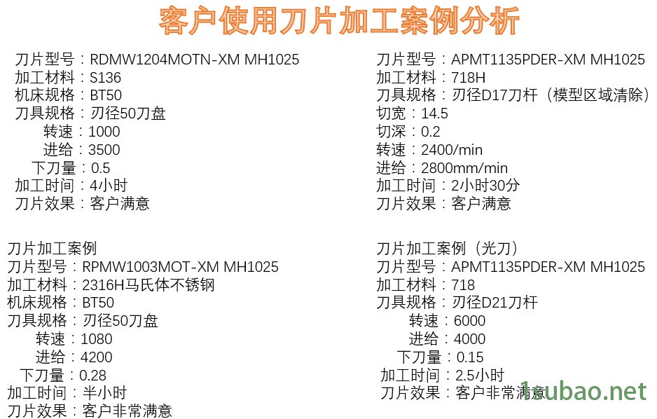 刀片案例.png