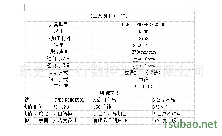 s600 案例 1