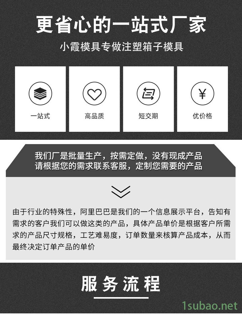 動態圖