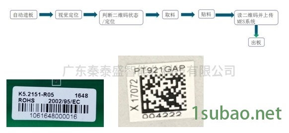 产品品质追溯系统——全自动在线打印贴标机