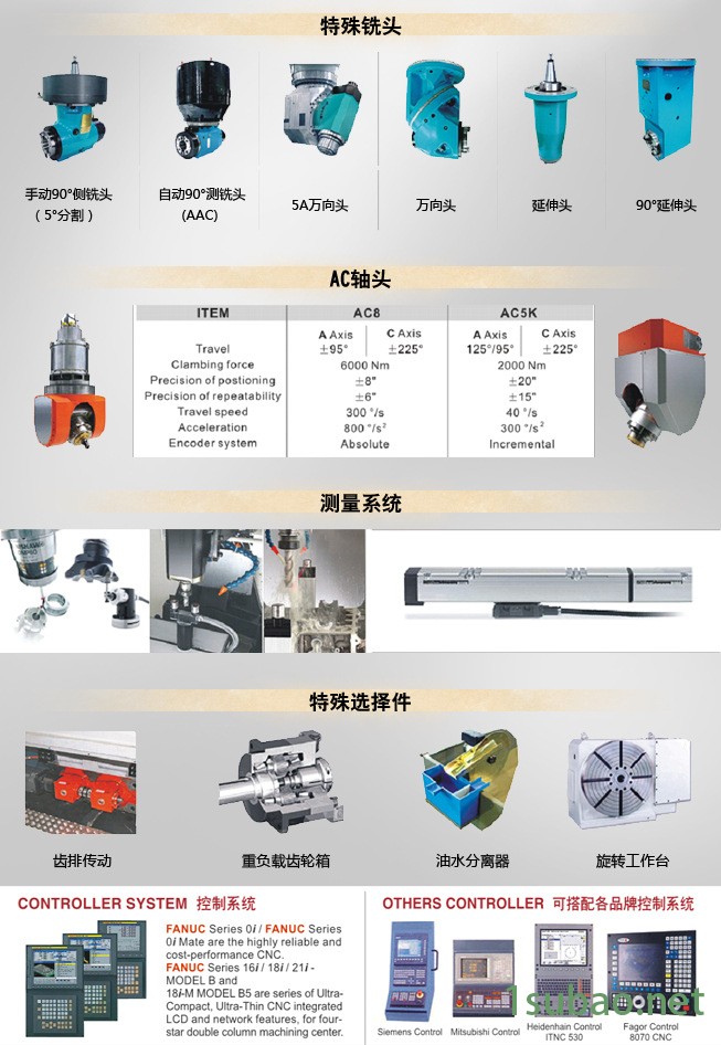 GS1020-3