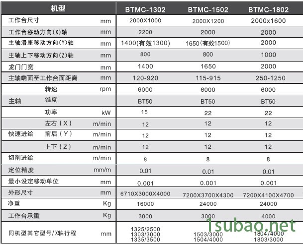 龍門加工中心參數2