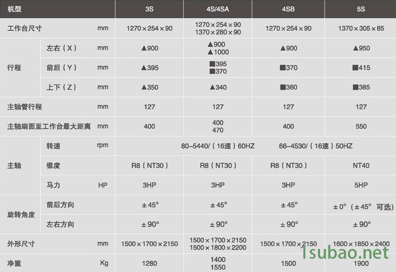 銑床S系列參數(shù)