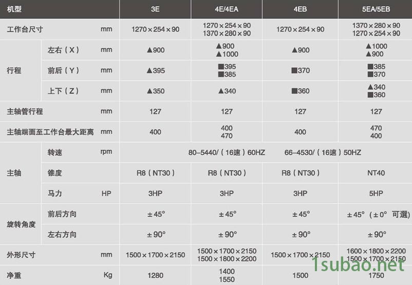 銑床規(guī)格參數(shù)2