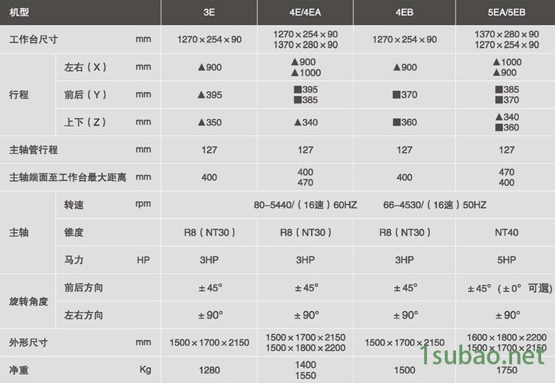 銑床規(guī)格參數(shù)