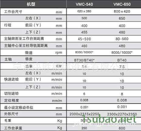 650立加參數
