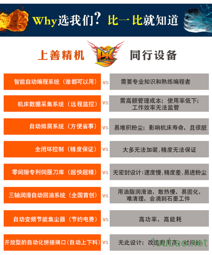 國產(chǎn)大型石墨精雕機特點