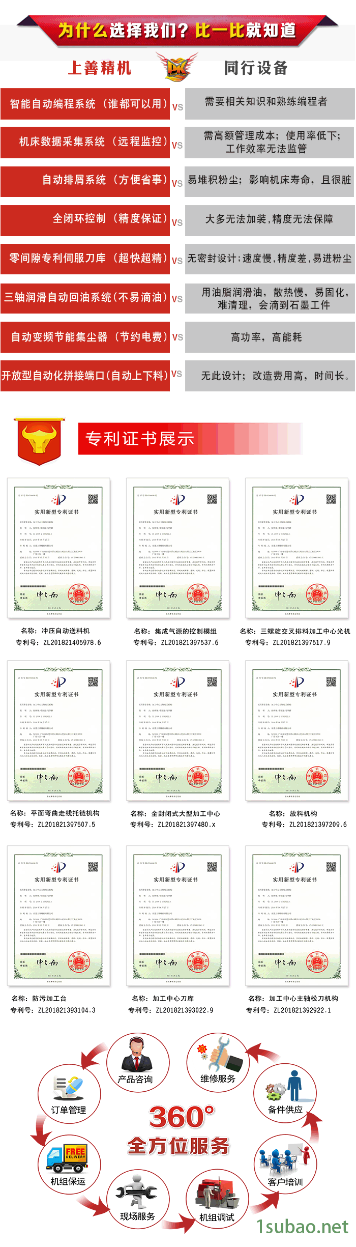 數控銑床石墨機廠家