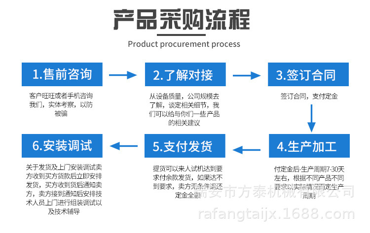 产品采购流程2