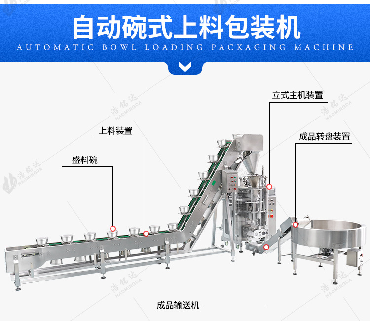 碗式真空包装机