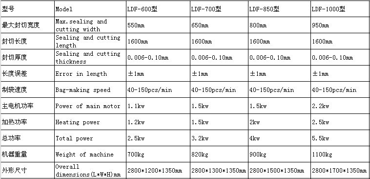 厂家生产 HDPE电脑热封冷切制袋机 服装袋制袋机 塑料薄膜制袋机