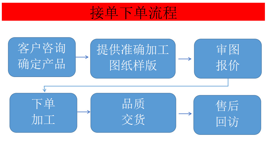 模具冲针浮升梢