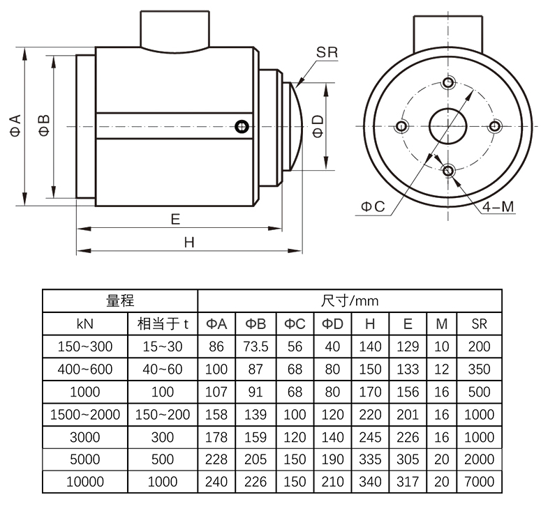 NTJH-3柱式称重传感器 柱式重量传感器 大吨位荷重传感器图2