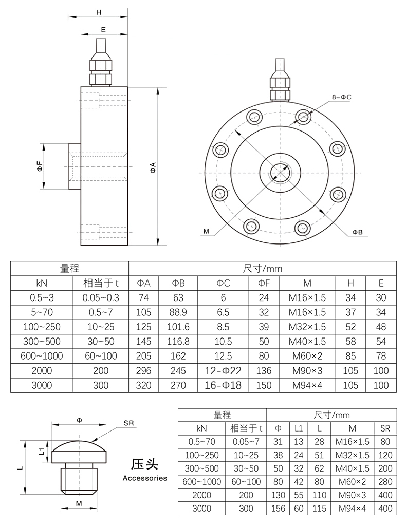 NTJH-4B轮辐式称重传感器 轮辐式重量传感器 轮辐式测力传感器图2
