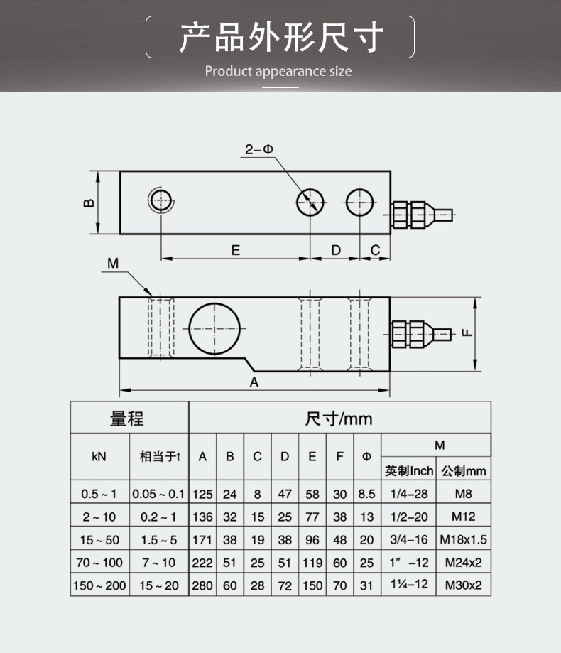 NTJH-5A悬臂梁式称重传感器 搅拌站配料重量传感器 悬臂梁传感器图2