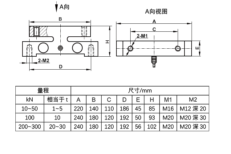 NTJH-6C桥式称重传感器 桥式重量传感器 桥式测力传感器图2