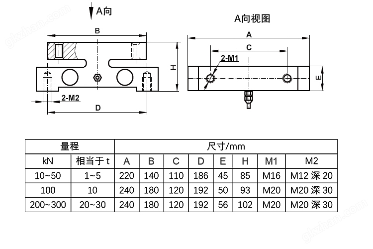 NTJH-6C橋式稱重測力重量荷重傳感器