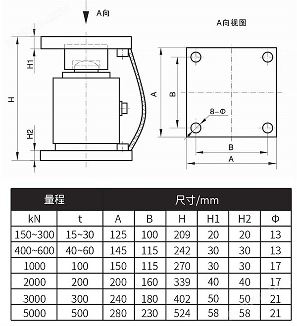 NTJH-3M柱式称重模块 大吨位重量称量