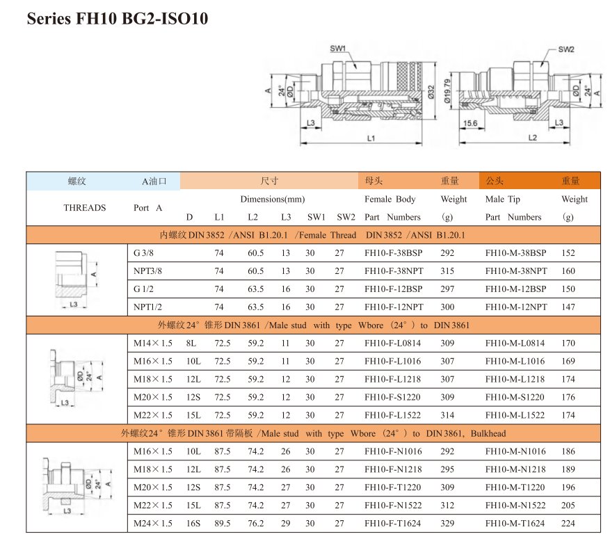 FH15 ISO 16028油温机快换接头卡普灵/快石图2