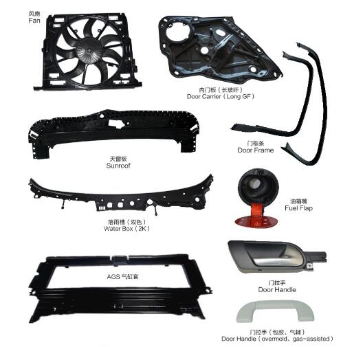 群达模具相关产品