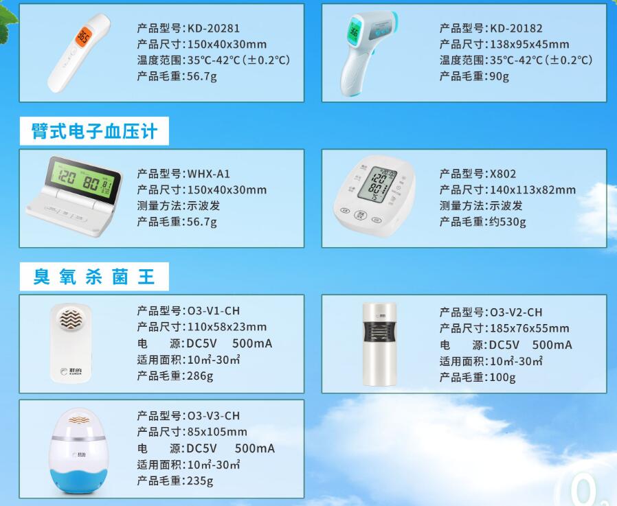 群的医疗相关产品