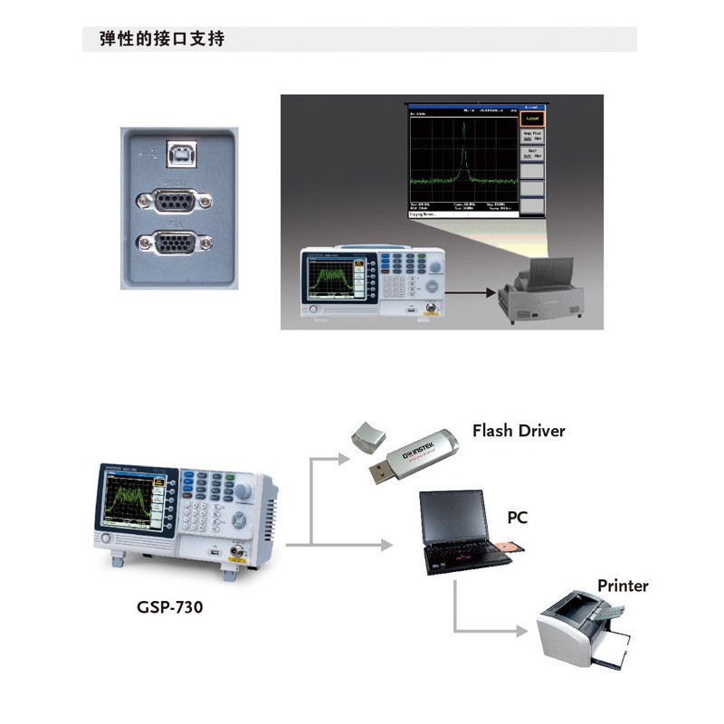 固纬GSP-703/GSP-818/GSP-818+TG频谱分析仪图3