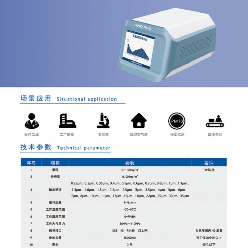 气溶胶粒径谱仪光学粒谱分析仪颗粒物多通道实验室诺方SND3100图3