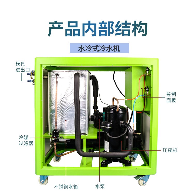 工业冷水机冷却机冷冻机工业10匹风冷式5HP静音冷机制冷生产厂家图2